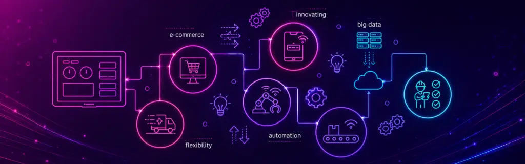 Smart industry technology connecting people, systems and data