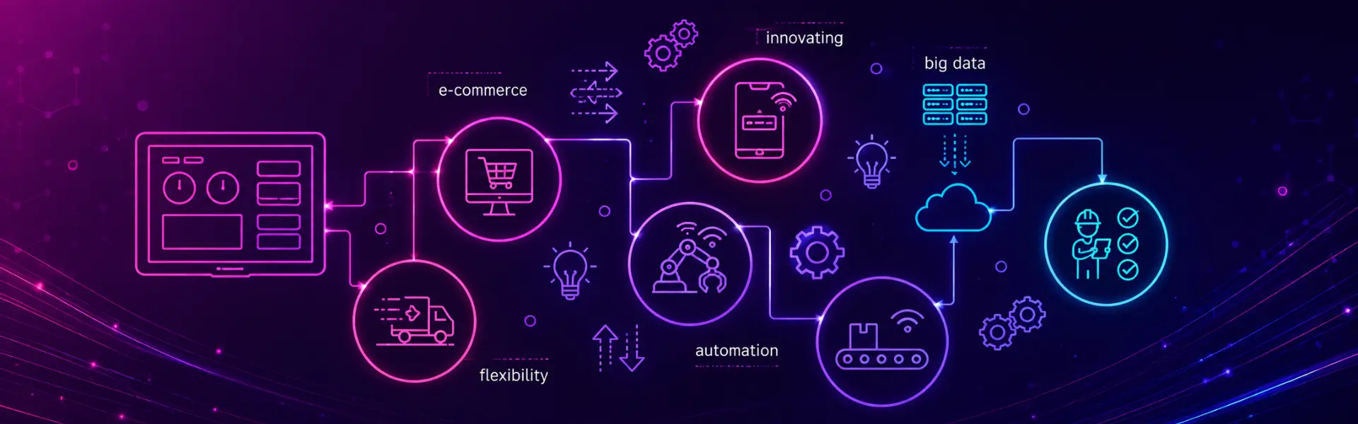 Smart industry technology connecting people, systems and data